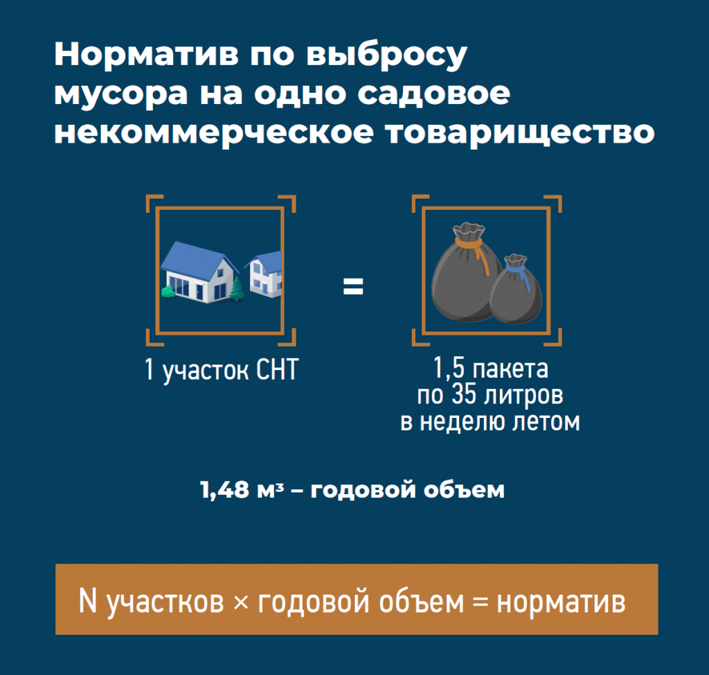 Норматив по выбросу мусора на одно СНТ » Официальный сайт администрации  городского округа Шаховская